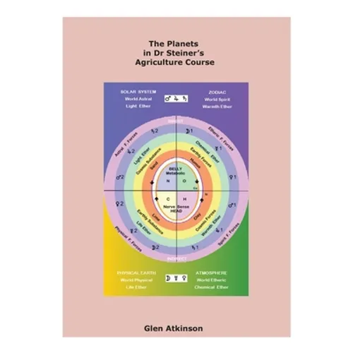 The Planets in Dr Steiner's Agriculture Course