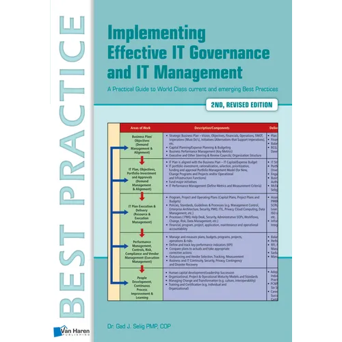 Implementing Effective It Governance and It Management