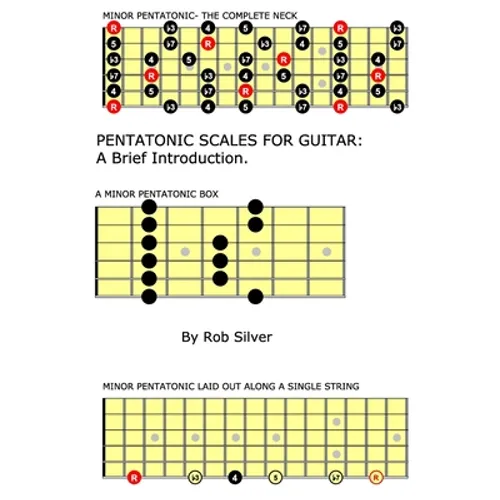 Pentatonic Scales For Guitar: A Brief Introduction.