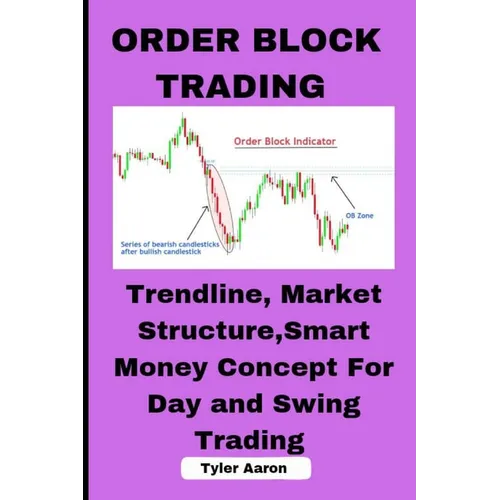 Order Block Trading: Trendline, Market Structure, Smart Money Concept for Day and Swing Trading