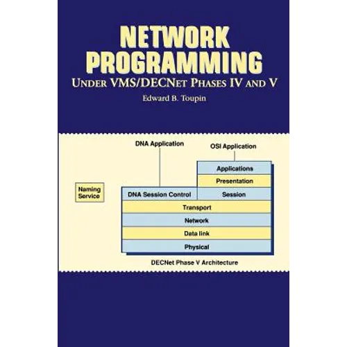 Network Programming Under VMS/DecNet Phases IV and V