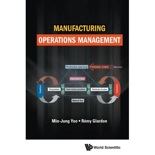 Manufacturing Operations Management