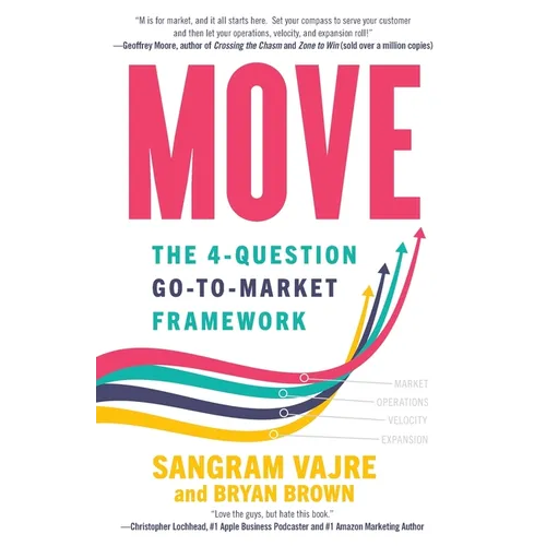 Move: The 4-question Go-to-Market Framework
